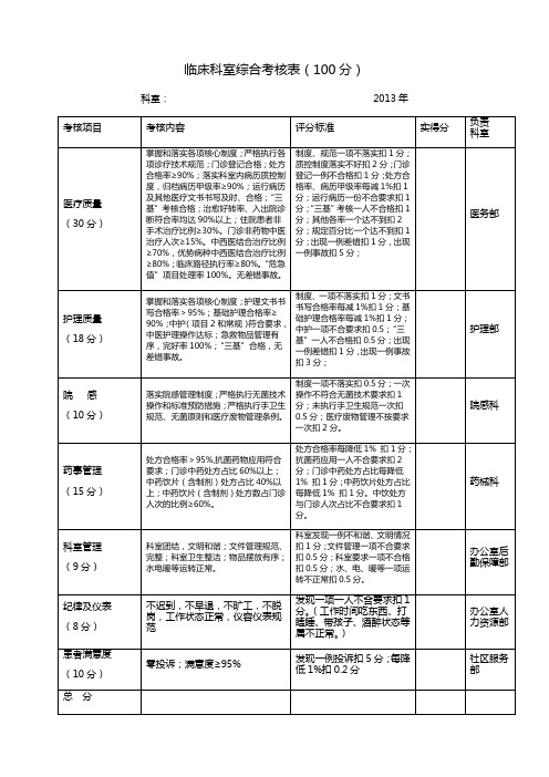 临床科室综合考核表(医务科修改)