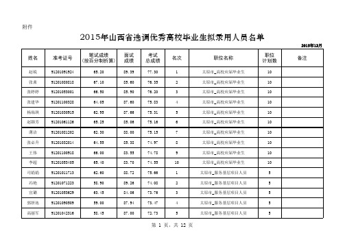 2015年山西省选调优秀高校毕业生拟录用人员名单