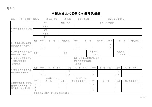 中国历史文化名镇名村基础数据表