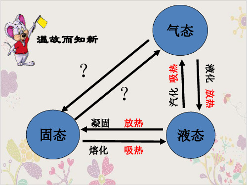 七年级上科学_升华与凝华_课件浙教版