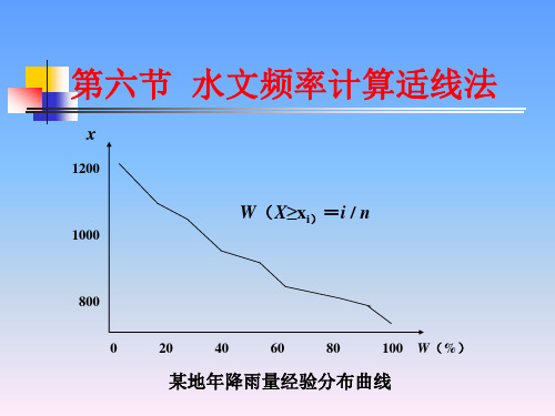 水文频率适线法