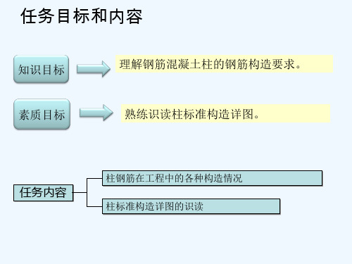 柱平法施工图识读 PPT