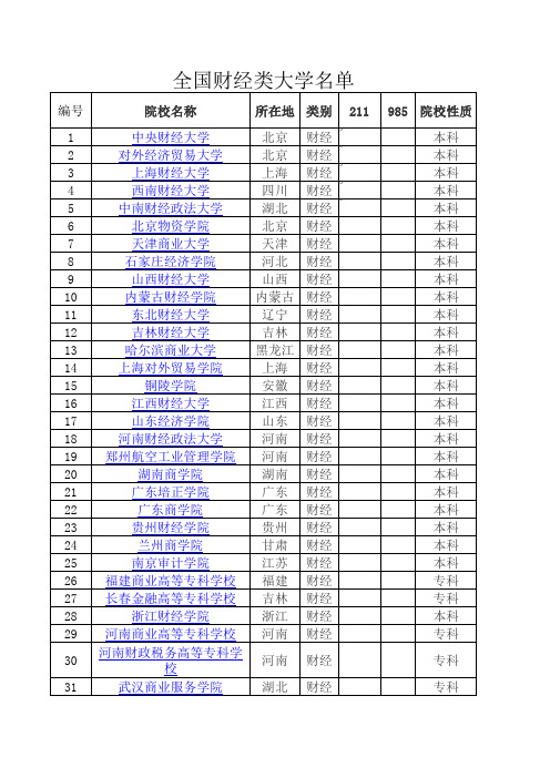 全国财经大学名单