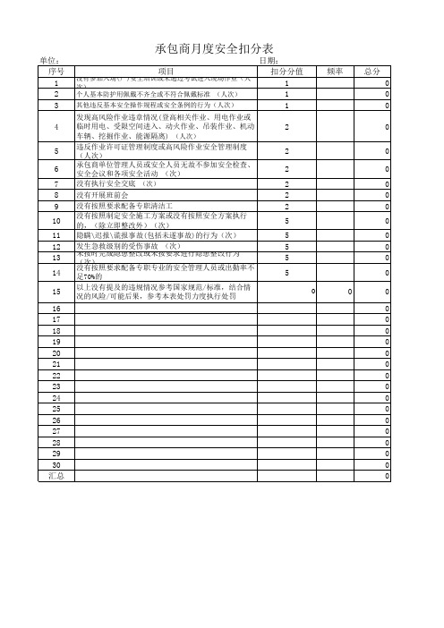 承包商安全月度扣分表