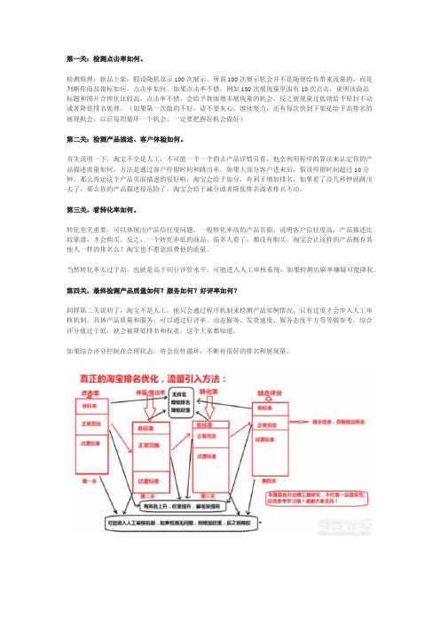 搜索规则