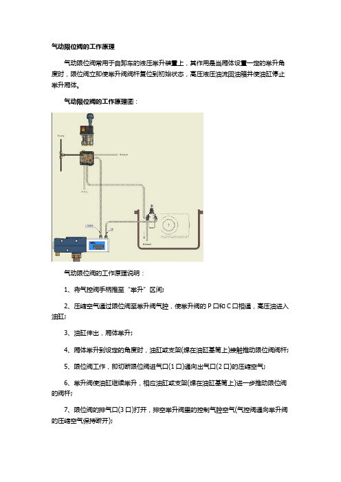 气动限位阀的工作原理