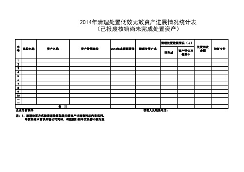 低效无效资产清理处置完成情况统计表(格式)