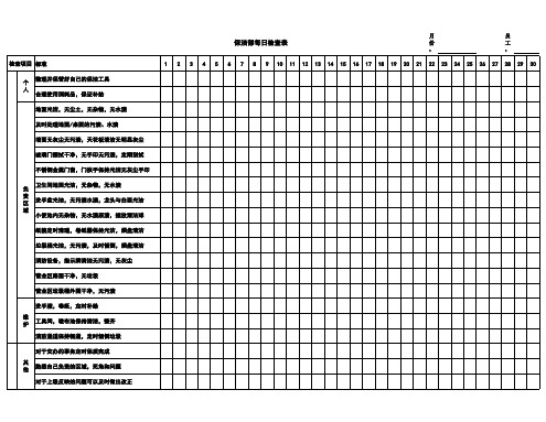 保洁部日常工作检查表1