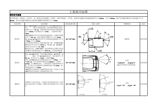 专用车上装标准