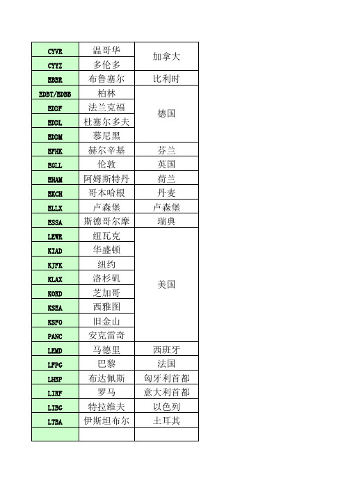 国外机场四字代码(北京实习版)