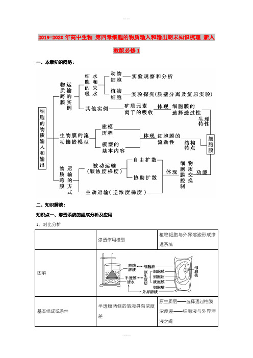 2019-2020年高中生物 第四章细胞的物质输入和输出期末知识梳理 新人教版必修1