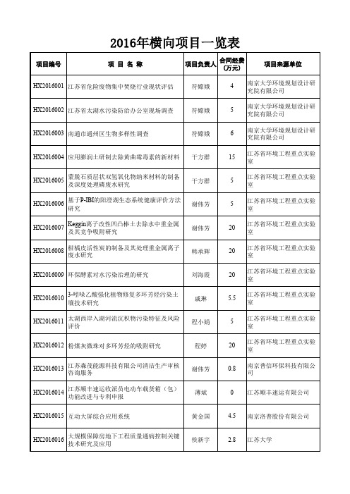 2016年横向项目一览表