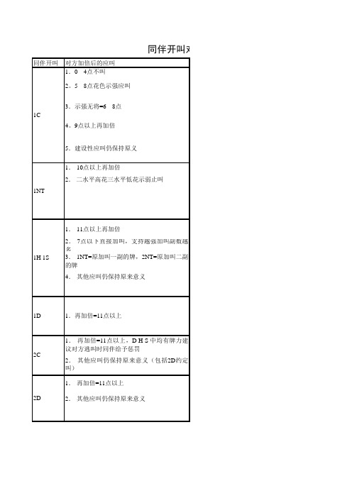 精确叫牌法约定卡