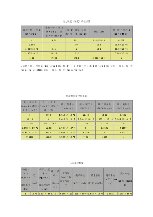 动力粘度(粘度)单位换算