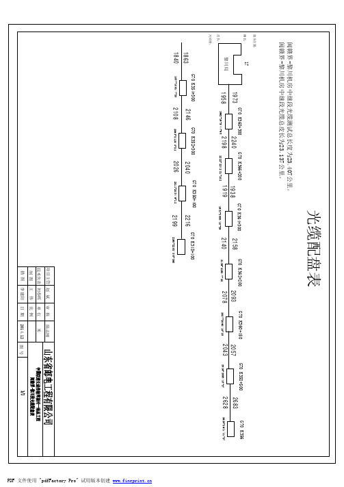 配盘表