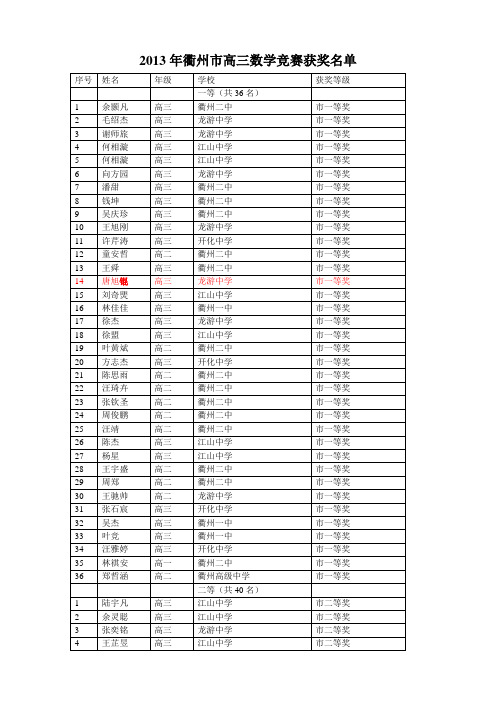 2013年衢州市高三数学竞赛获奖名单