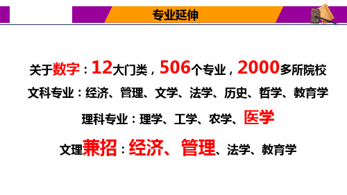 热门专业报考与解读指南