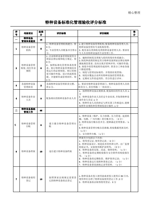 特种设备标准化管理的验收标准2018