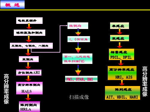 电法测井讲座2