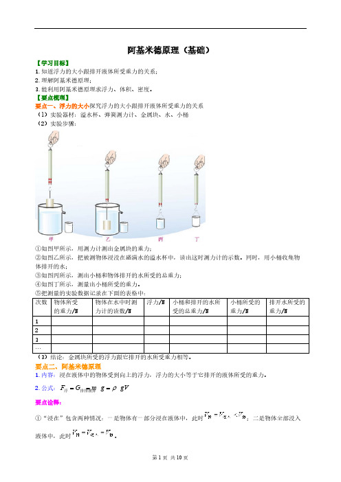 【免费下载】阿基米德原理基础知识讲解