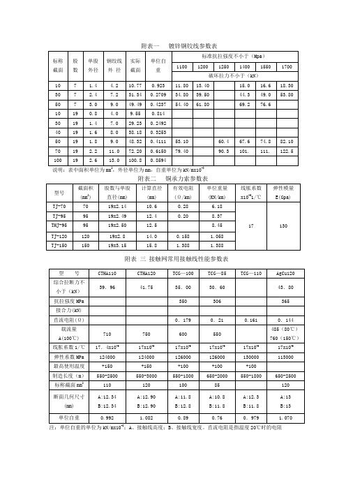 接触网线索参数表