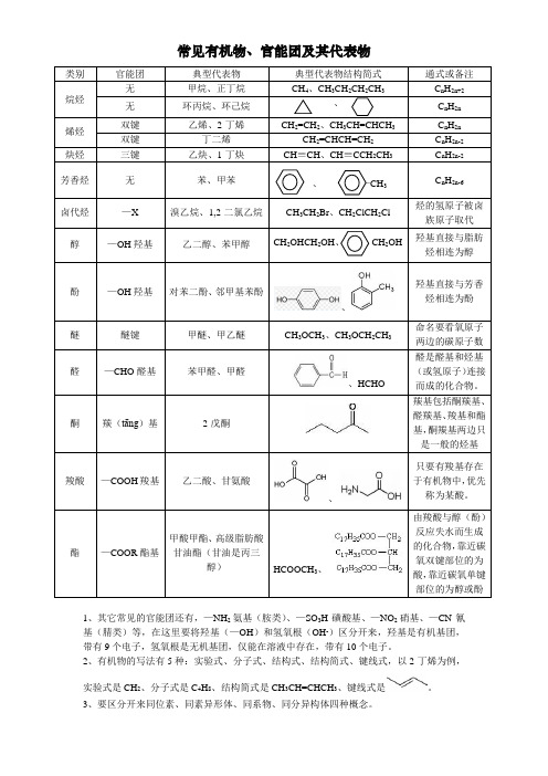 有机物的分类