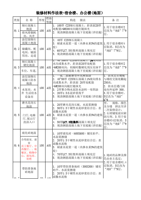 宿舍楼、办公楼装修材料作法表