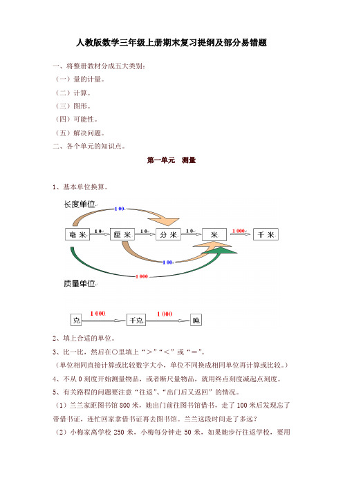 【精选】人教版三年级上册数学期末复习提纲及部分易错题 5页