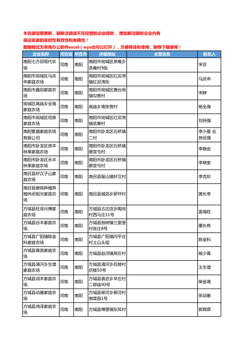 2020新版河南省农场、牧场工商企业公司名录名单黄页联系方式大全164家