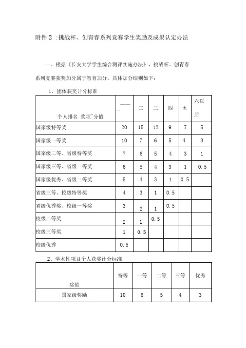 2：挑战杯、创青春系列竞赛学生奖励及成果认定办法