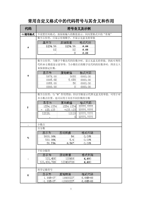 常用自定义格式中的代码符号与其含义和作用