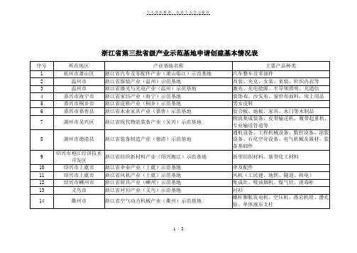 浙江省第三批省级产业示范基地申请创建基本情况表