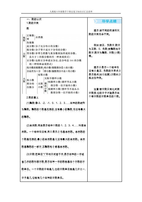 人教版六年级数学下册总复习知识点汇总清单