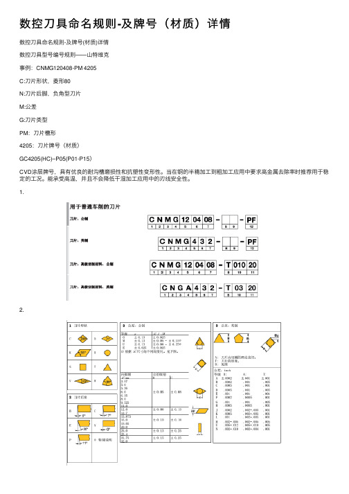 数控刀具命名规则-及牌号（材质）详情