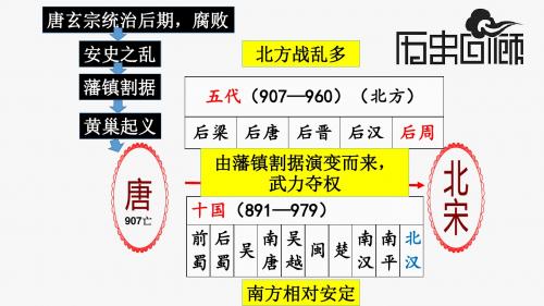 人教部编版七年级历史下册第6课 北宋的政治课件(共19张PPT)