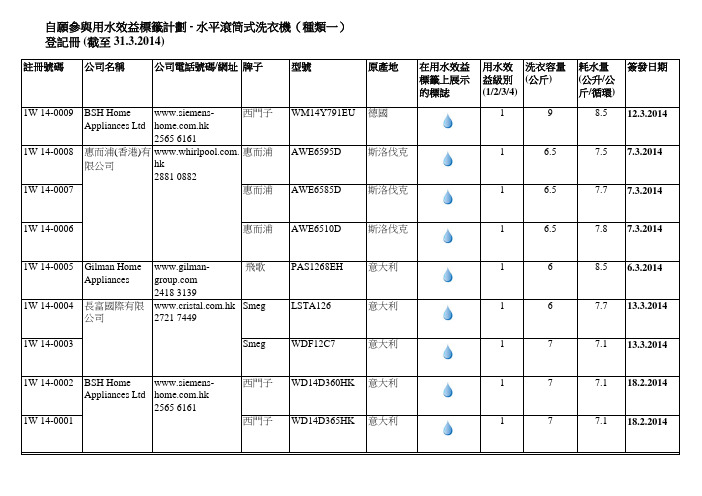 自願參與用水效益標籤計劃-水平滾筒式洗衣機（種類一）登記冊