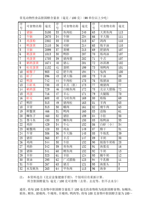 食品胆固醇含量表