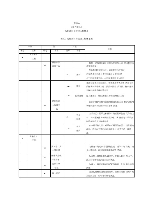 高标准农田建设_通则