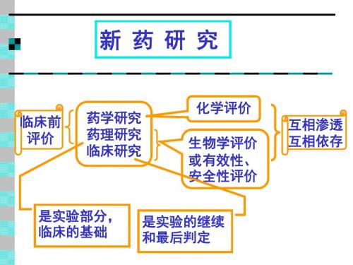 中药新药研究与法规(药学部分)(沈阳药科大学) 第六、七章 中药新药药效、毒理研究的基本要点