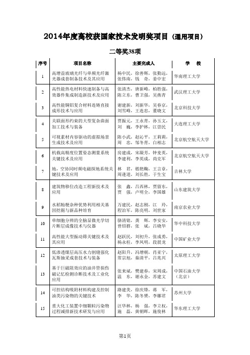 2014年度高校获国家技术发明奖项目