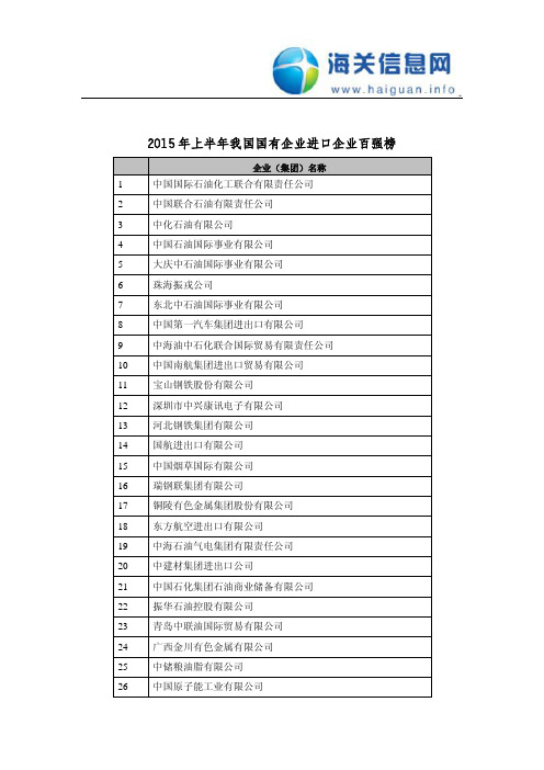 2015年上半年我国国有企业进口企业百强榜