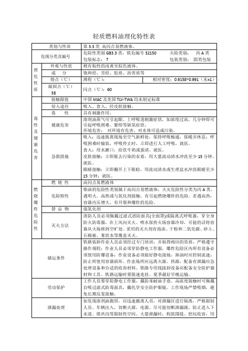 2危险化学品轻质燃料油理化特性表MSDS