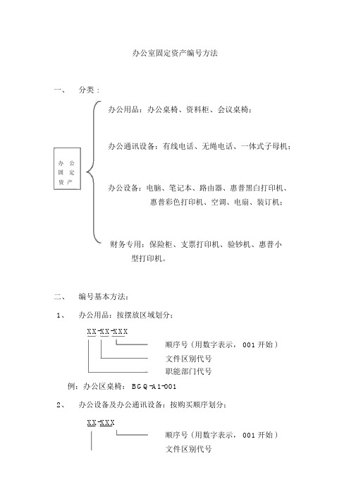 公司办公室固定资产编号方法