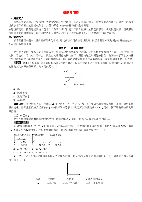 湖北省黄冈市黄冈中学中考化学冲刺复习题型 图像图表题(3种类型)