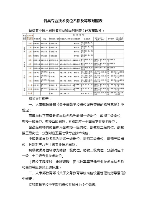 各类专业技术岗位名称及等级对照表