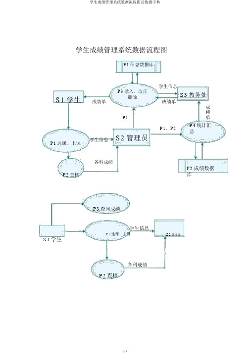 学生成绩管理系统数据流程图及数据字典