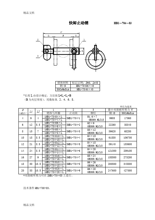 (整理)工装常用标准件手册HB1-4