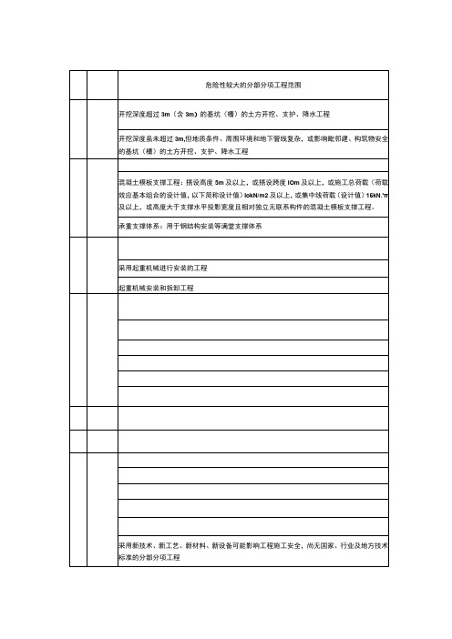 《危险性较大的分部分项工程清单》37号令