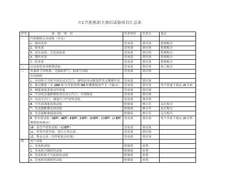 #2汽轮机大修后试验项目汇总表