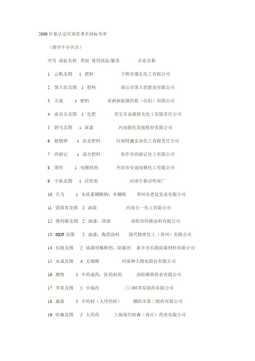 2009年新认定河南省著名商标名单